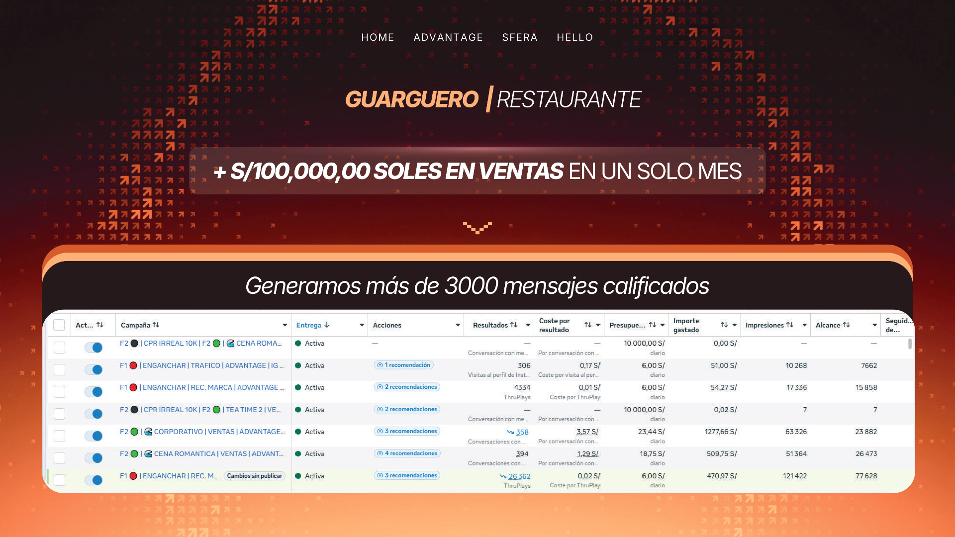 Sfera Ads Ventas vista